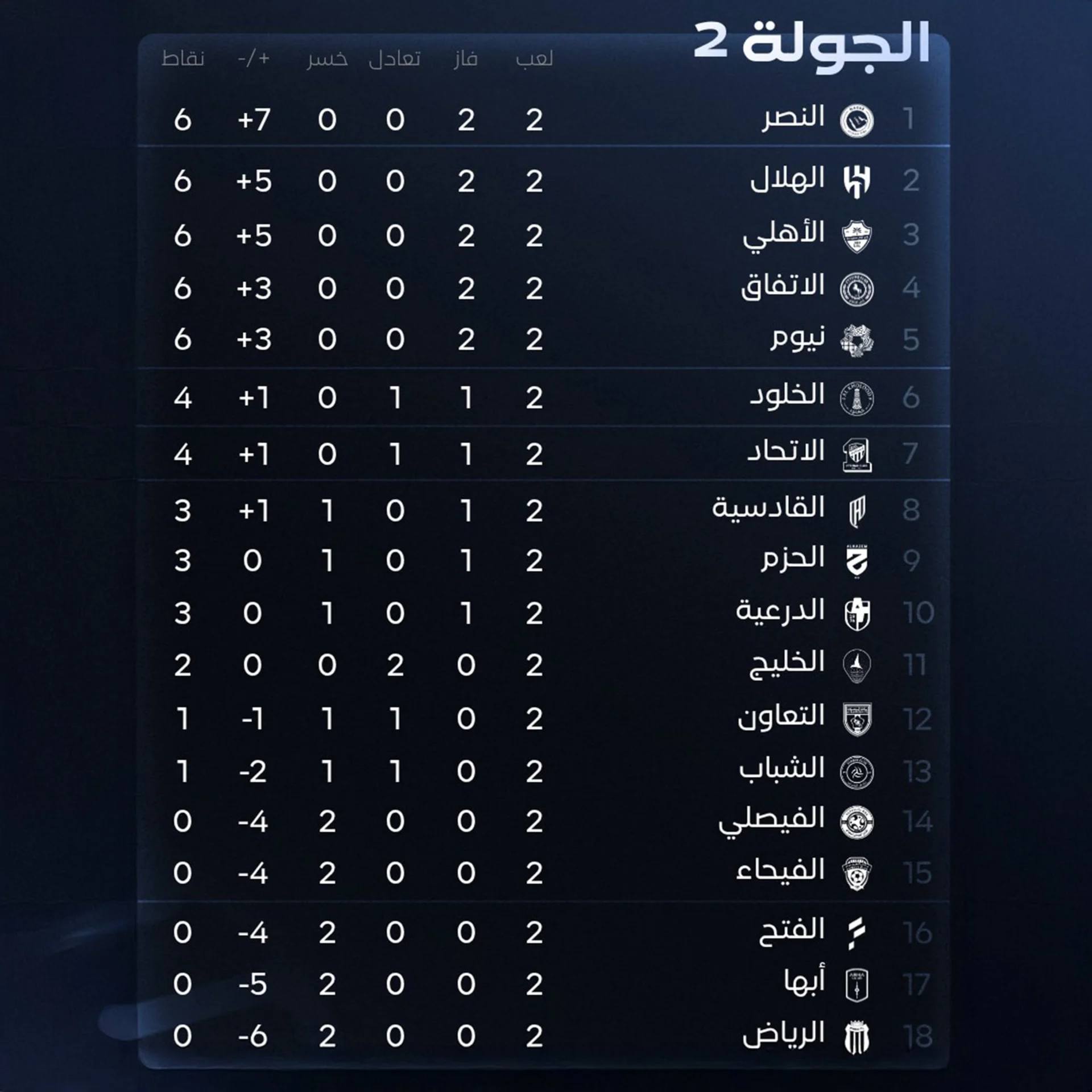 Standings after MW2